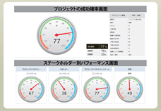 ONIGAWARA 評価結果サンプル