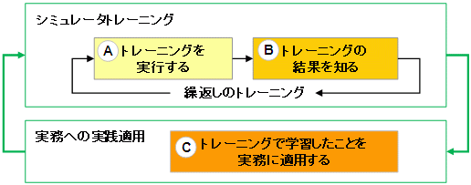 VLトレーニングプログラム概要