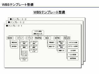 WBS講座 テキストサンプル