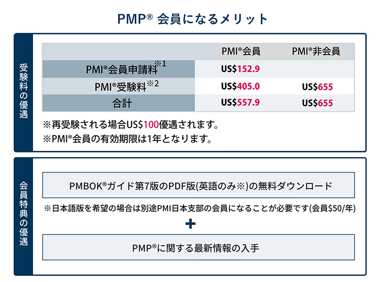 PMI®会員になるメリット 