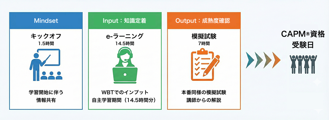 CAPM®試験対策講座概要